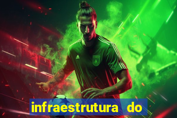 infraestrutura do clube football manager